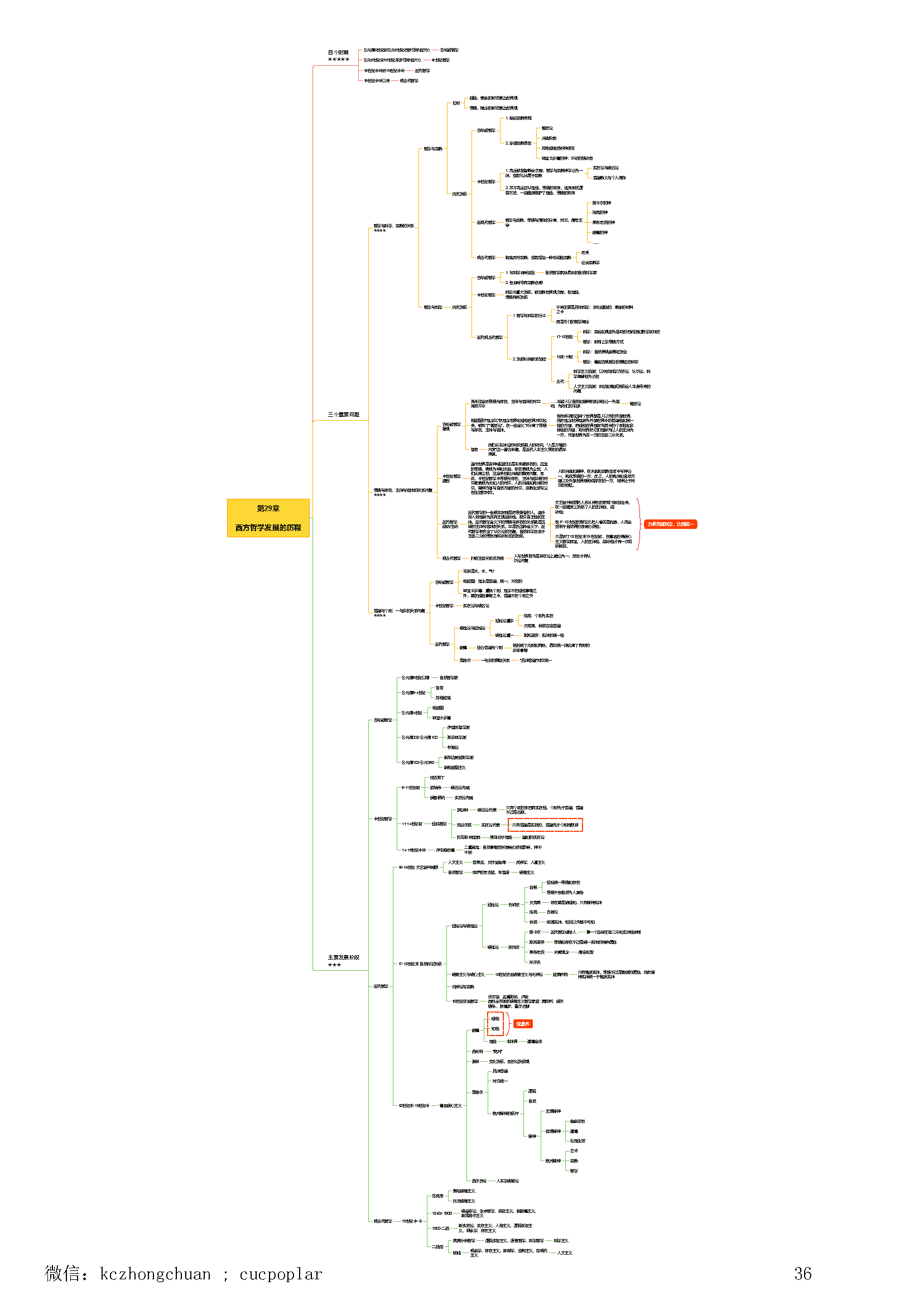 顾师姐《哲学导论》思维导图合集_页面_36.png