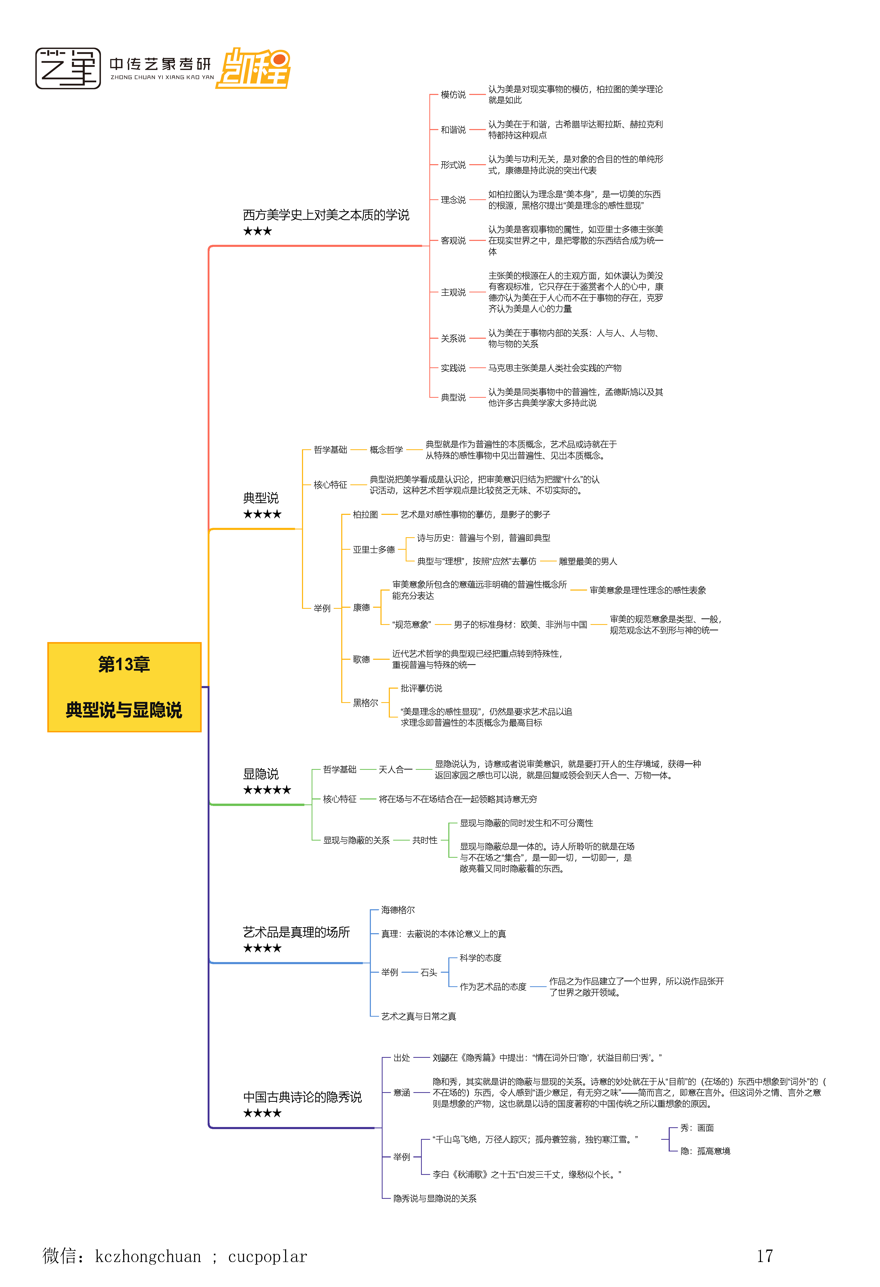 顾师姐《哲学导论》思维导图合集_页面_17.png