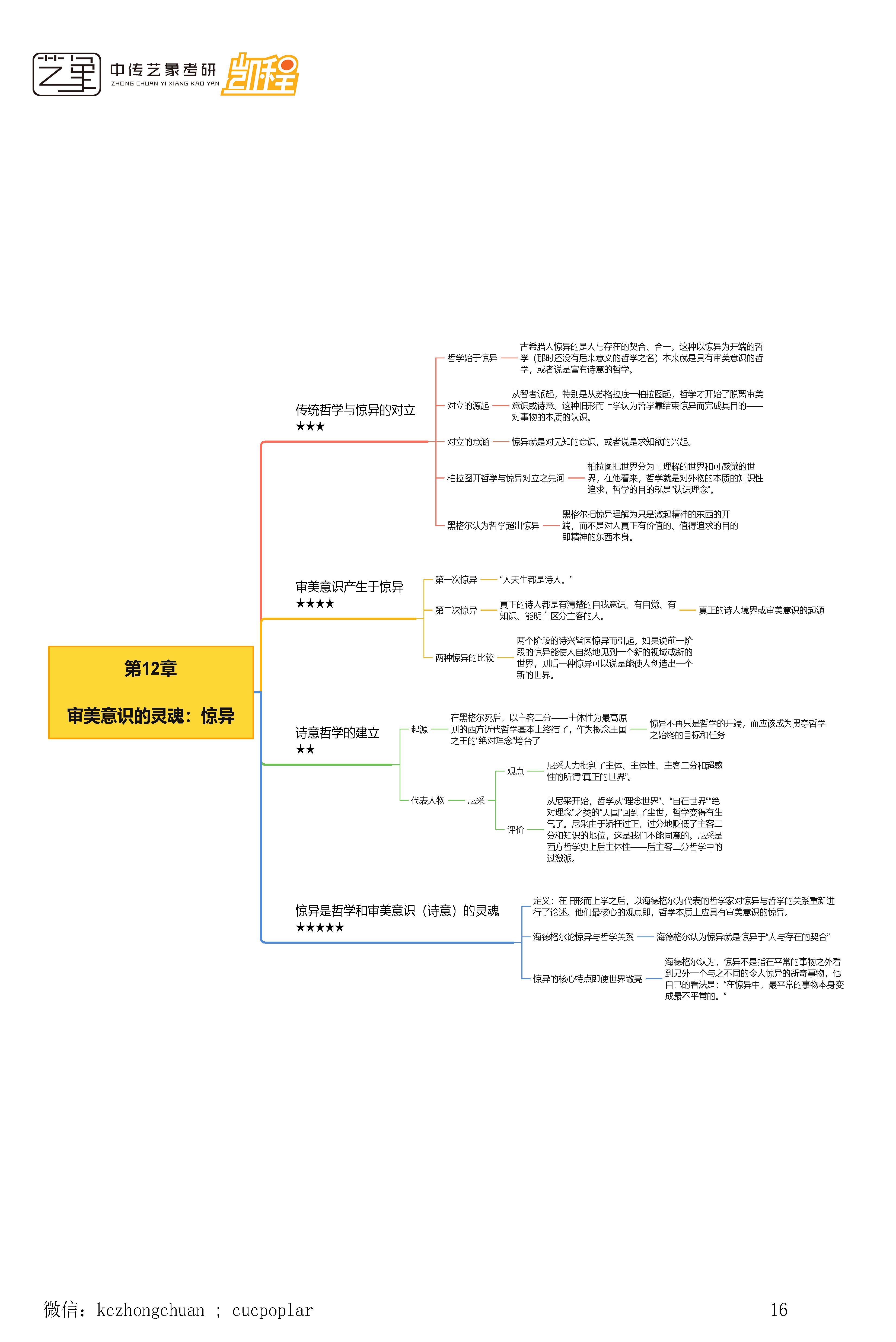 顾师姐《哲学导论》思维导图合集_页面_16.png