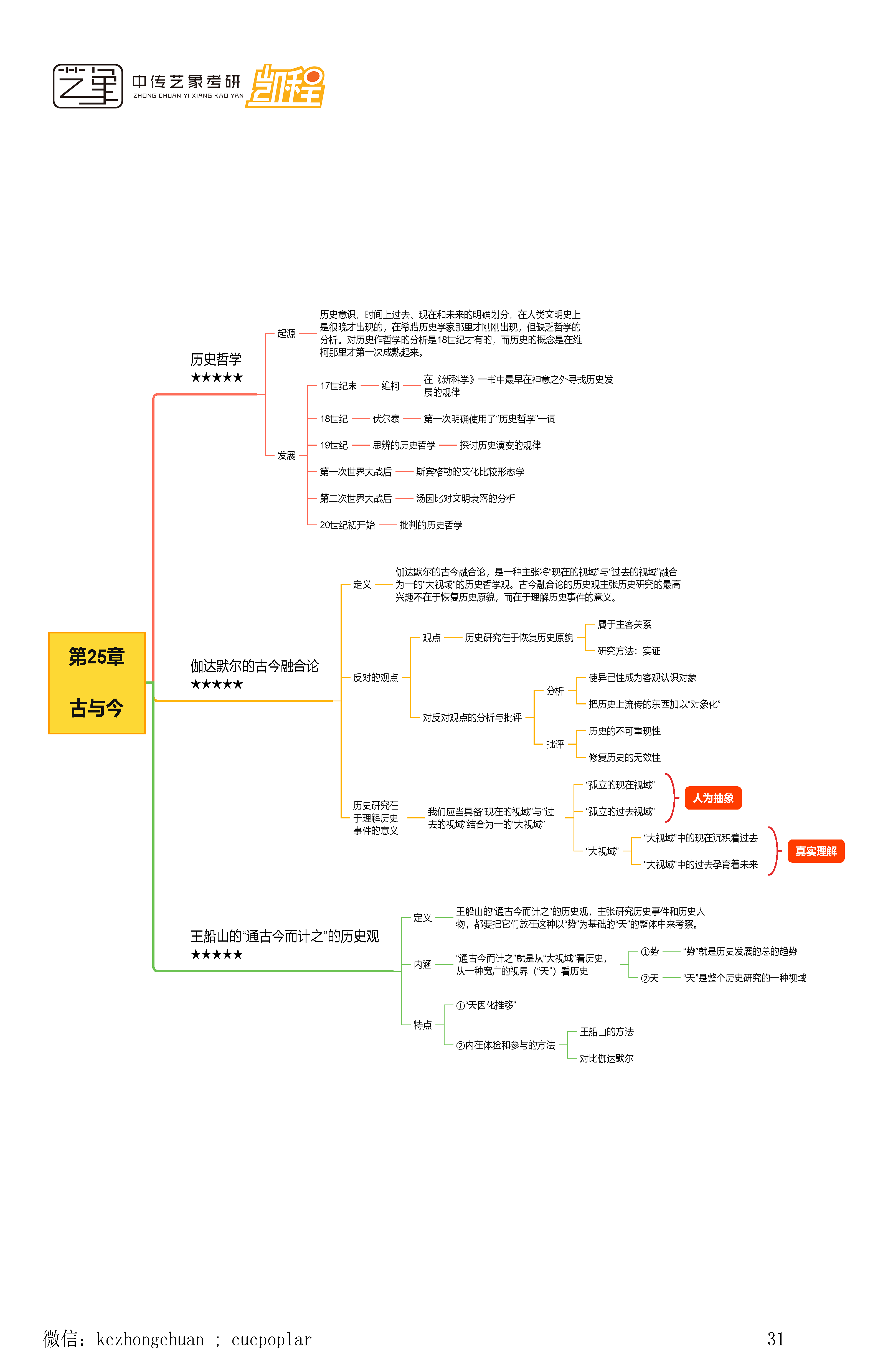 顾师姐《哲学导论》思维导图合集_页面_31.png