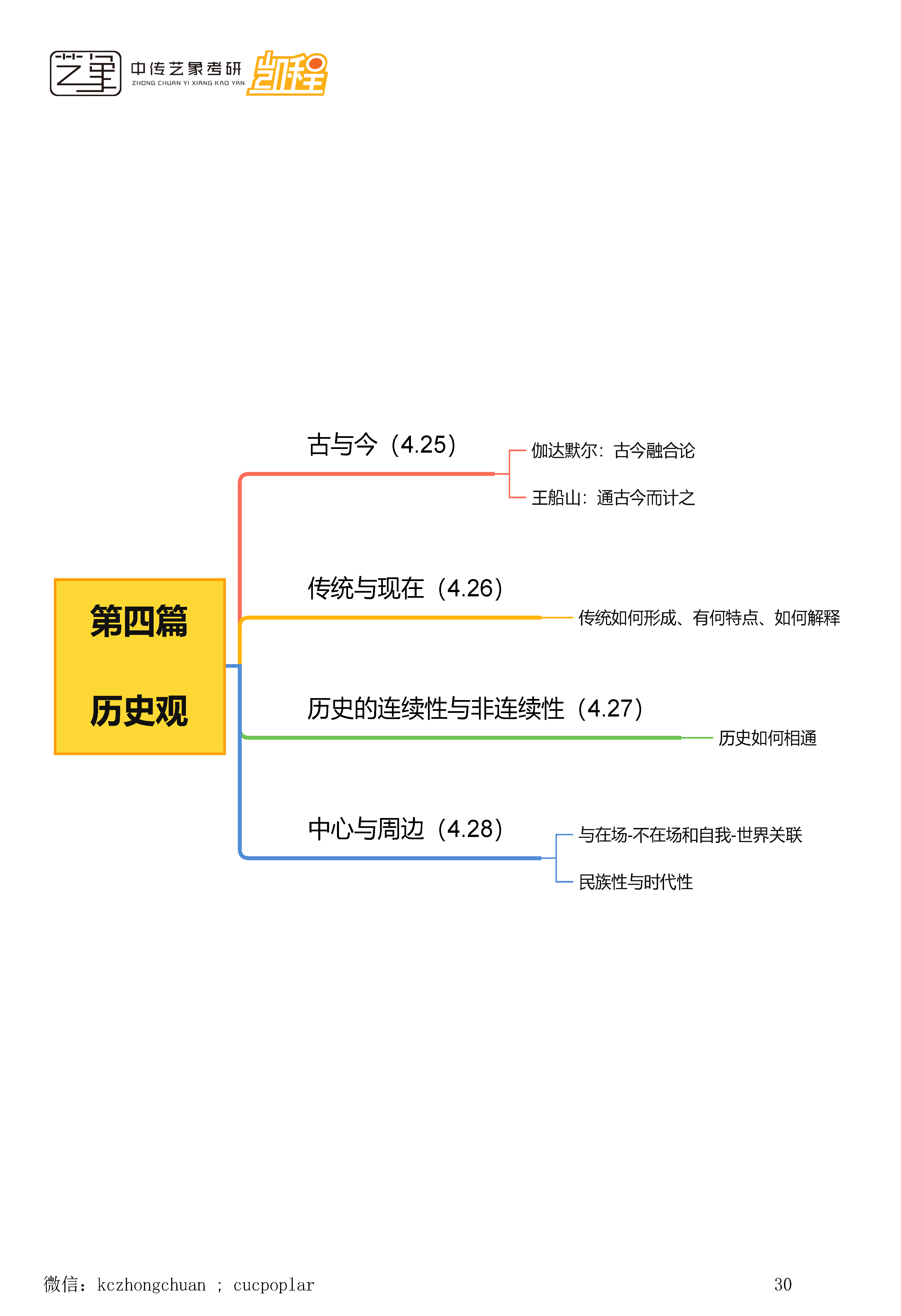 顾师姐《哲学导论》思维导图合集_页面_30.png