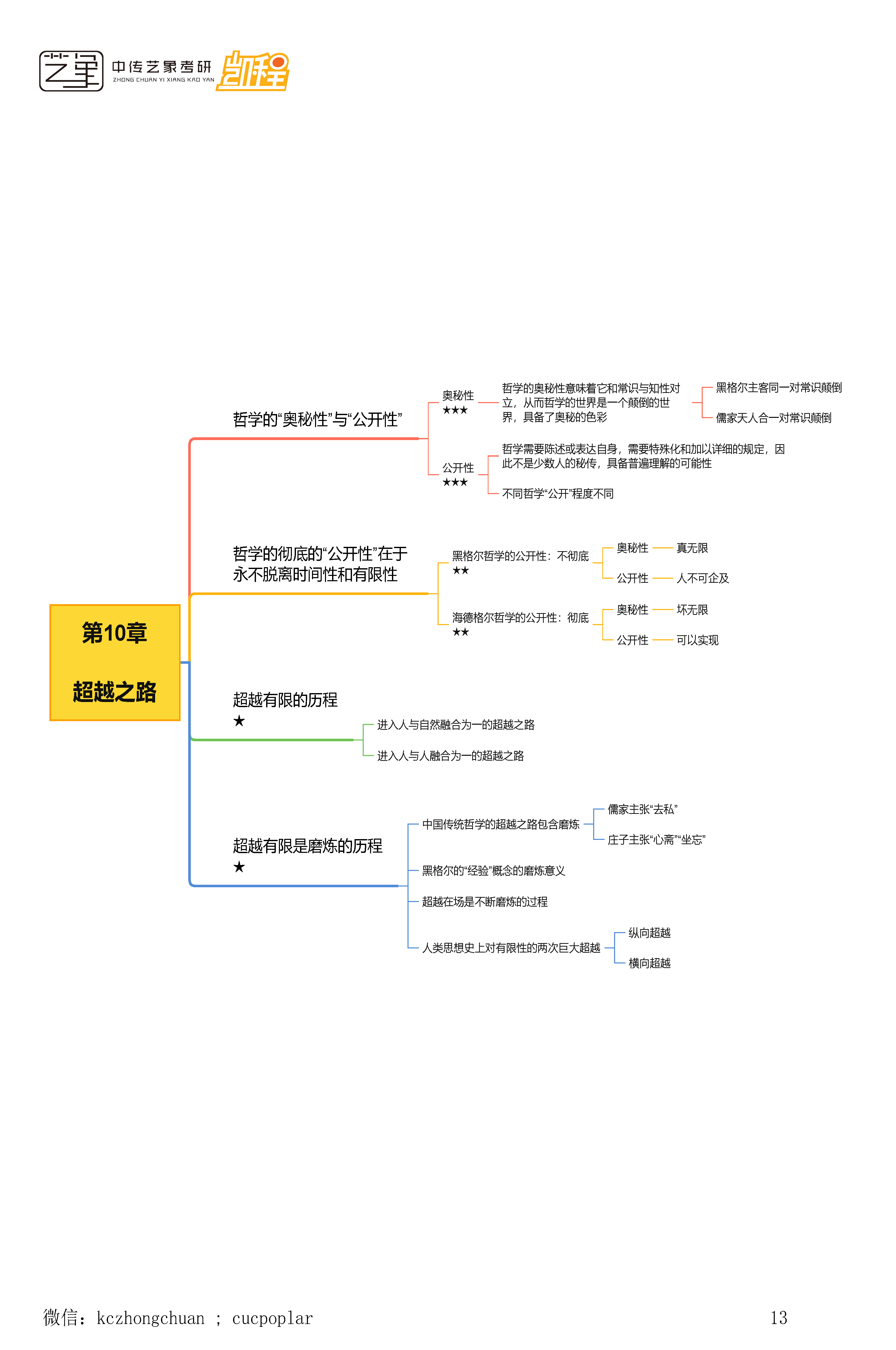 顾师姐《哲学导论》思维导图合集_页面_13.png