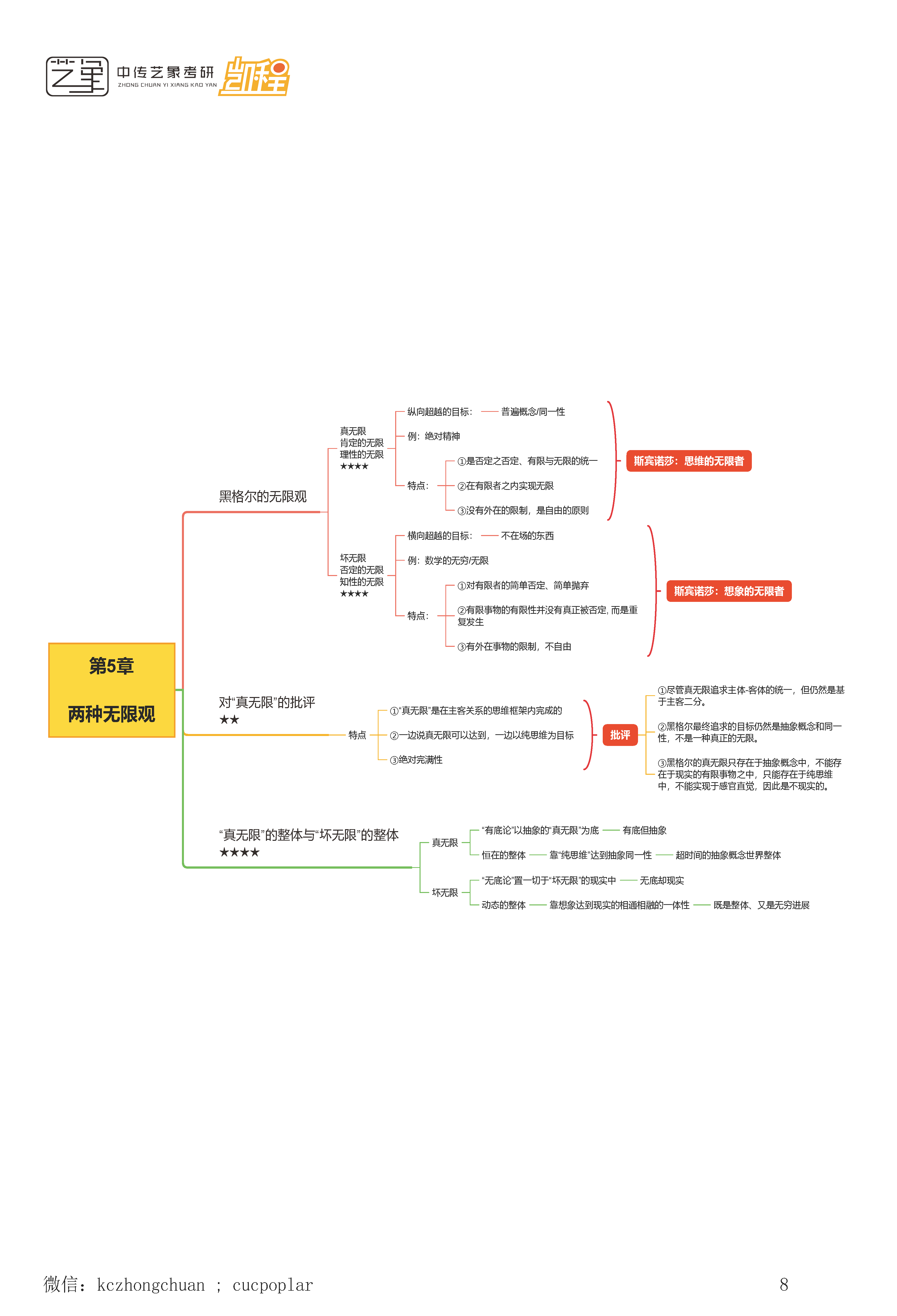 顾师姐《哲学导论》思维导图合集_页面_08.png