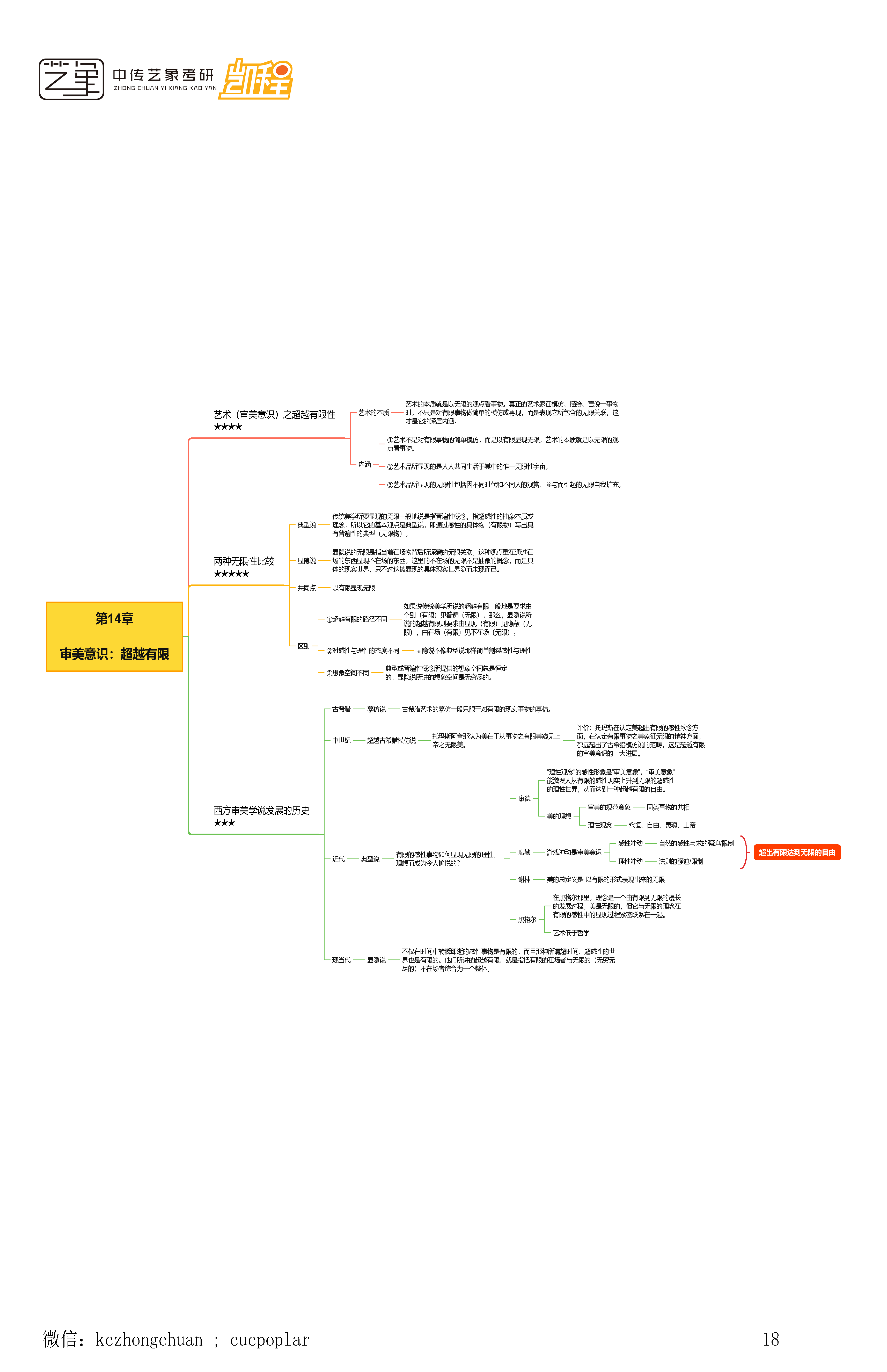 顾师姐《哲学导论》思维导图合集_页面_18.png