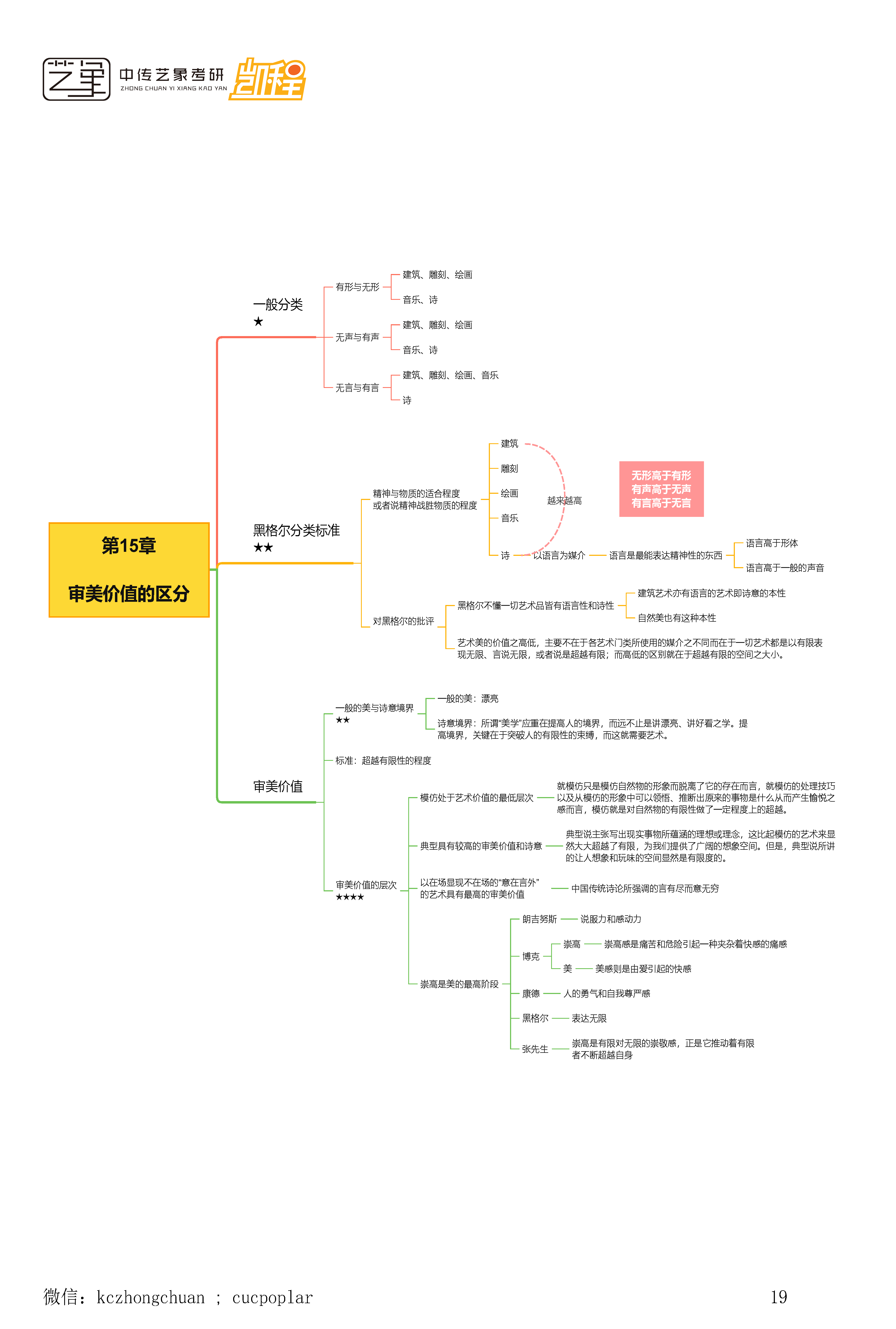 顾师姐《哲学导论》思维导图合集_页面_19.png