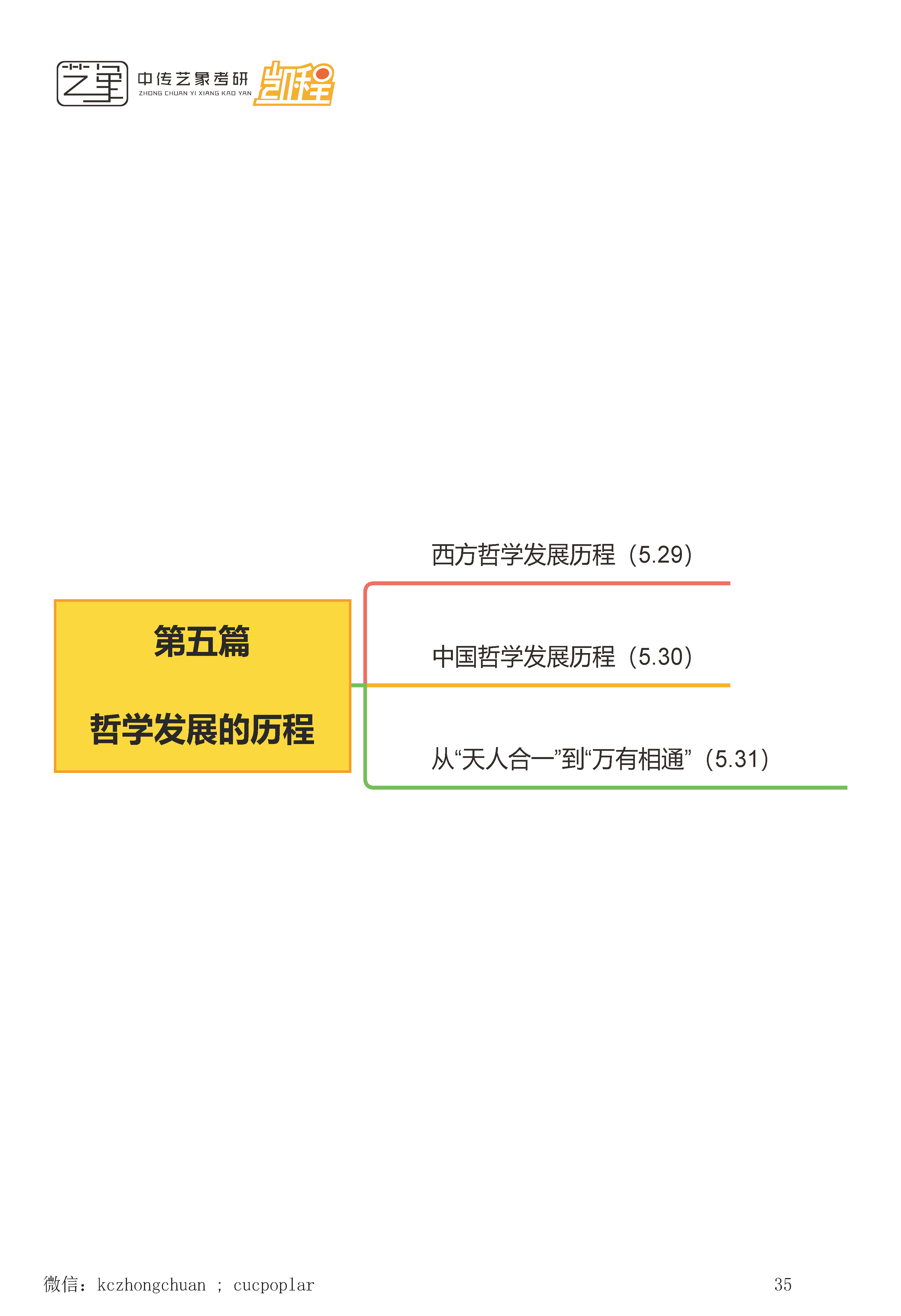 顾师姐《哲学导论》思维导图合集_页面_35.png