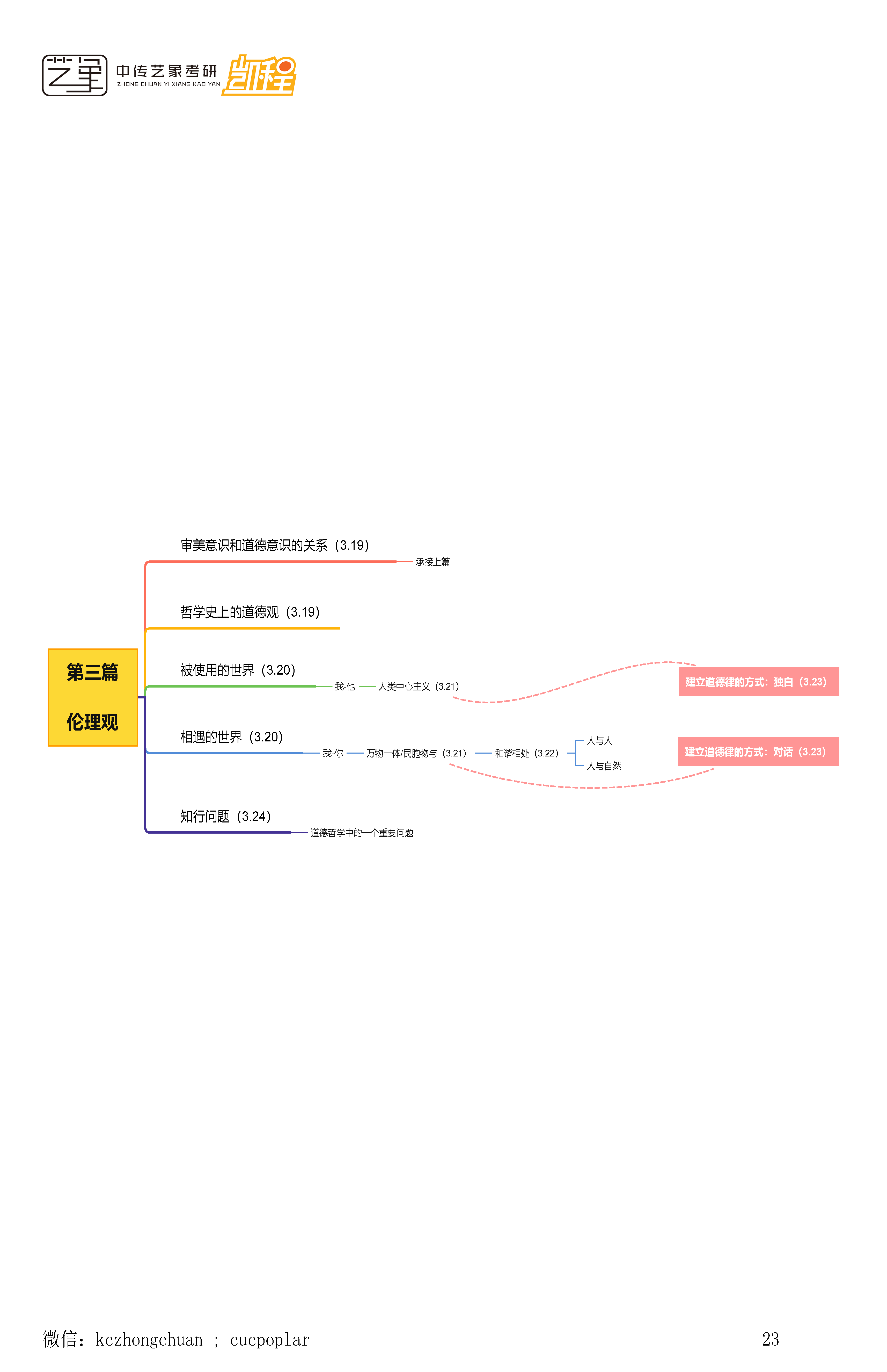 顾师姐《哲学导论》思维导图合集_页面_23.png