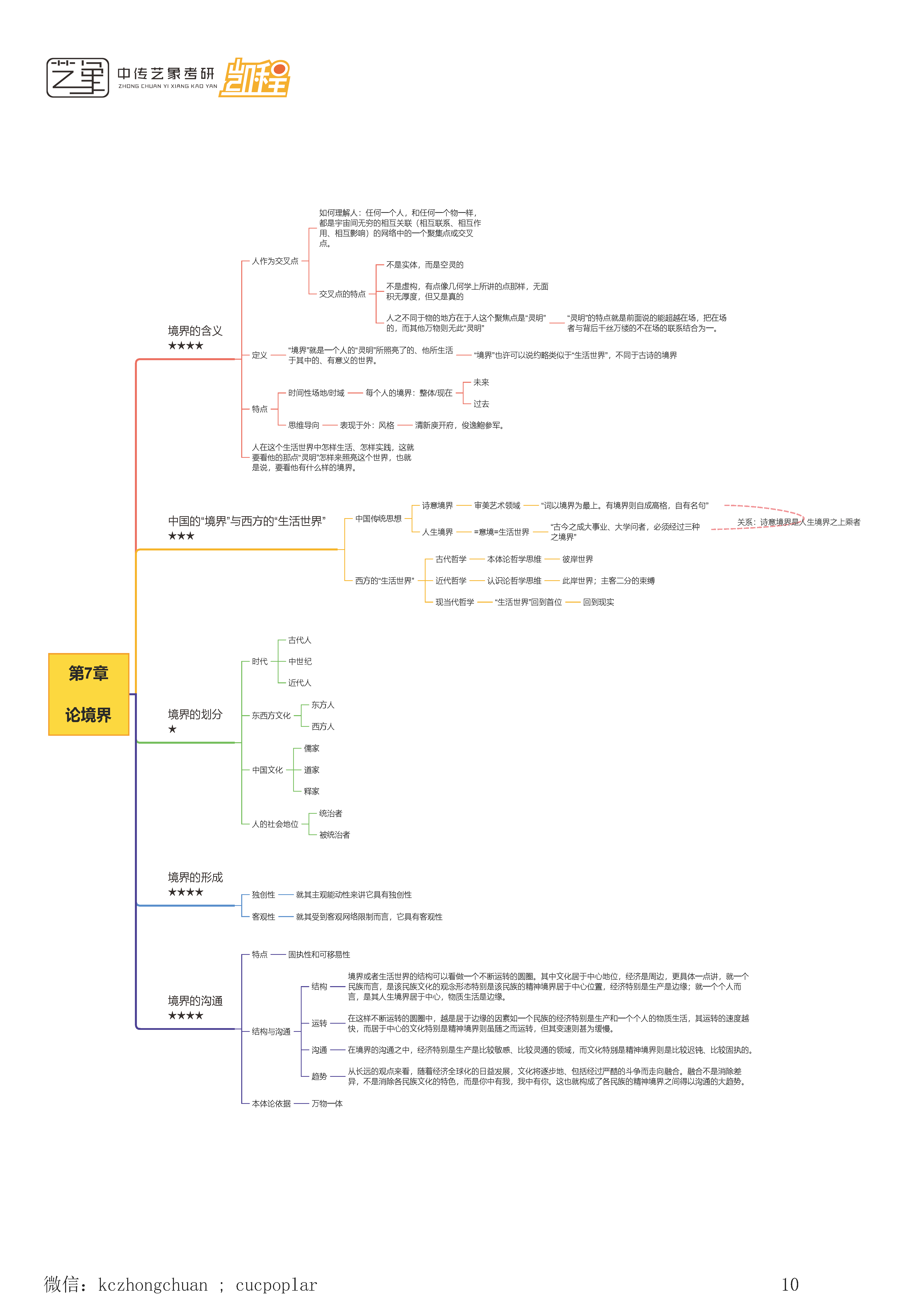 顾师姐《哲学导论》思维导图合集_页面_10.png