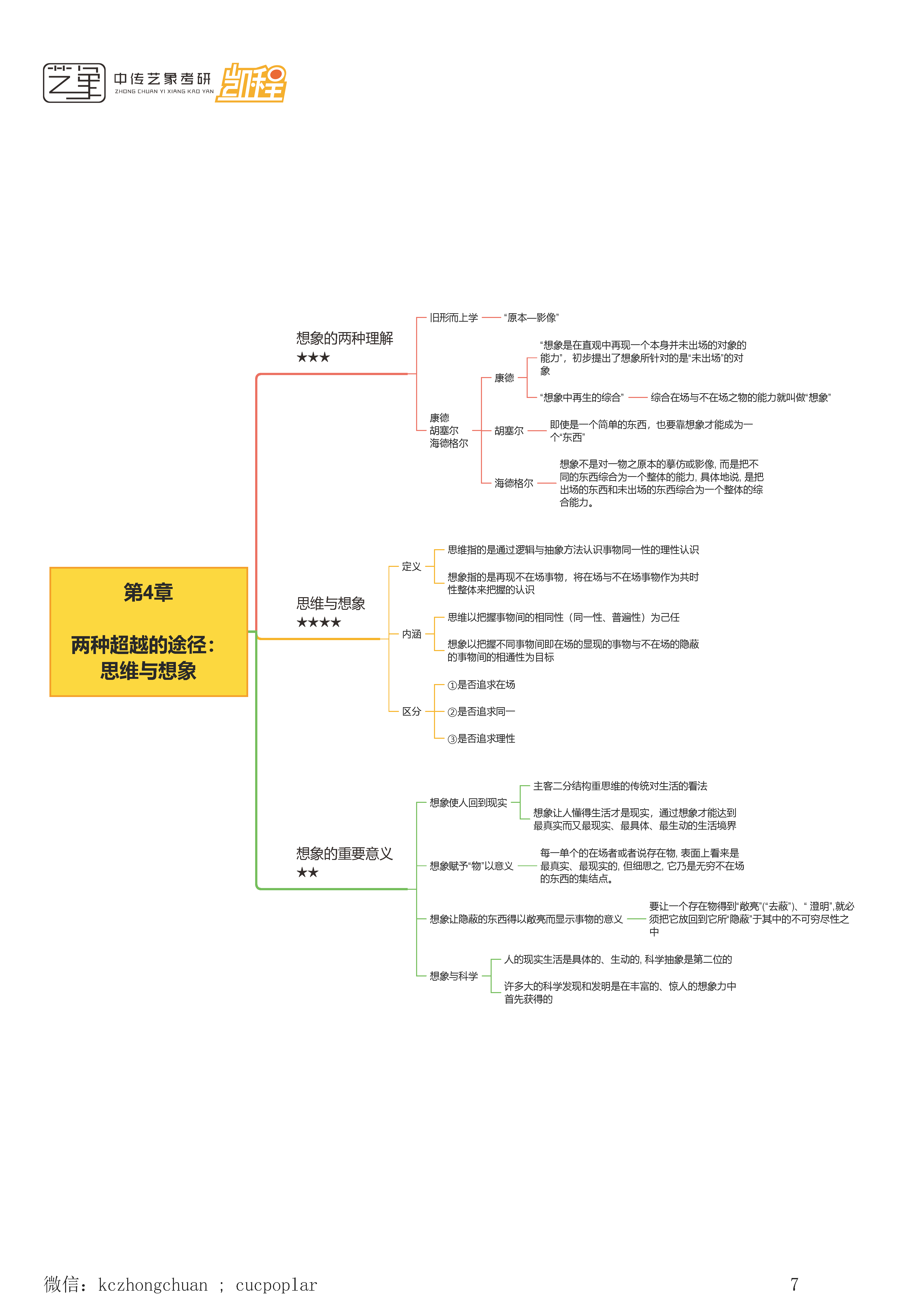 顾师姐《哲学导论》思维导图合集_页面_07.png