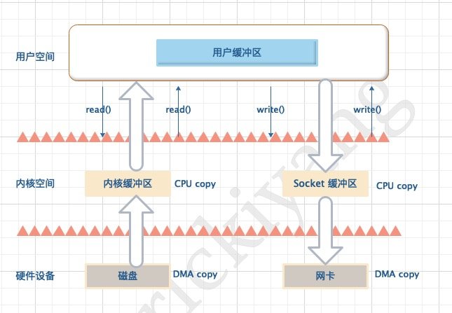 jdk-io-file-copy3.png