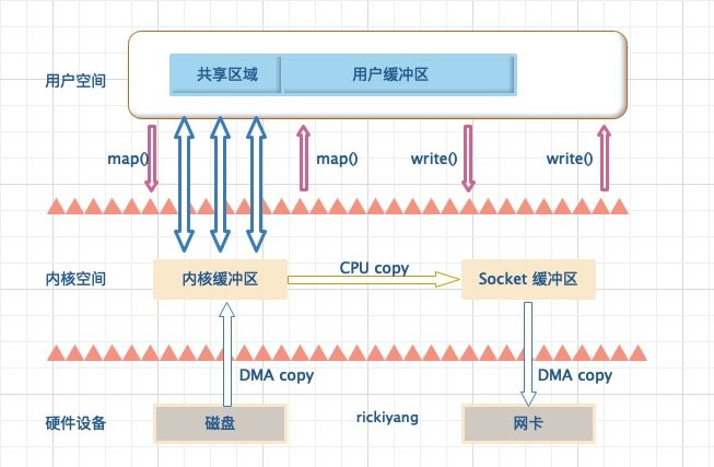 jdk-io-file-copy6.png