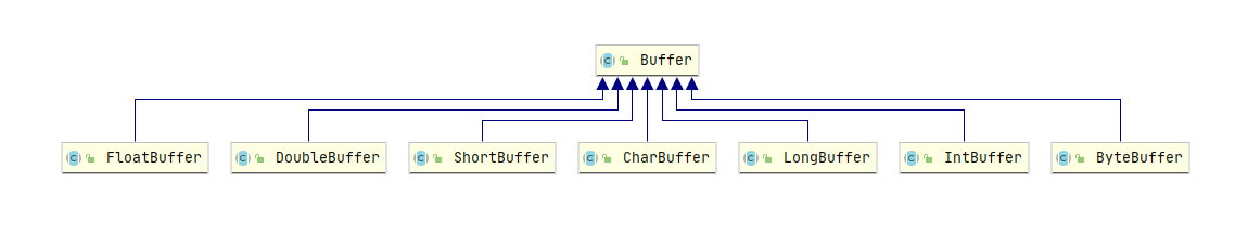 jdk-io-new-io-buffer1.png