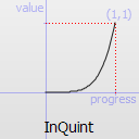 QEasingCurve Class Reference - 图14