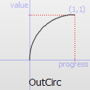 QEasingCurve Class Reference - 图27