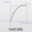 QEasingCurve Class Reference - 图7