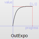 QEasingCurve Class Reference - 图23