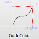 QEasingCurve Class Reference - 图9