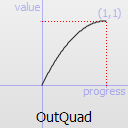 QEasingCurve Class Reference - 图3