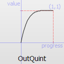 QEasingCurve Class Reference - 图15