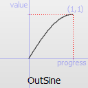 QEasingCurve Class Reference - 图19