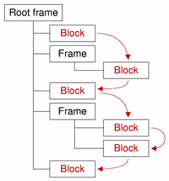 QTextBlock Class Reference - 图1