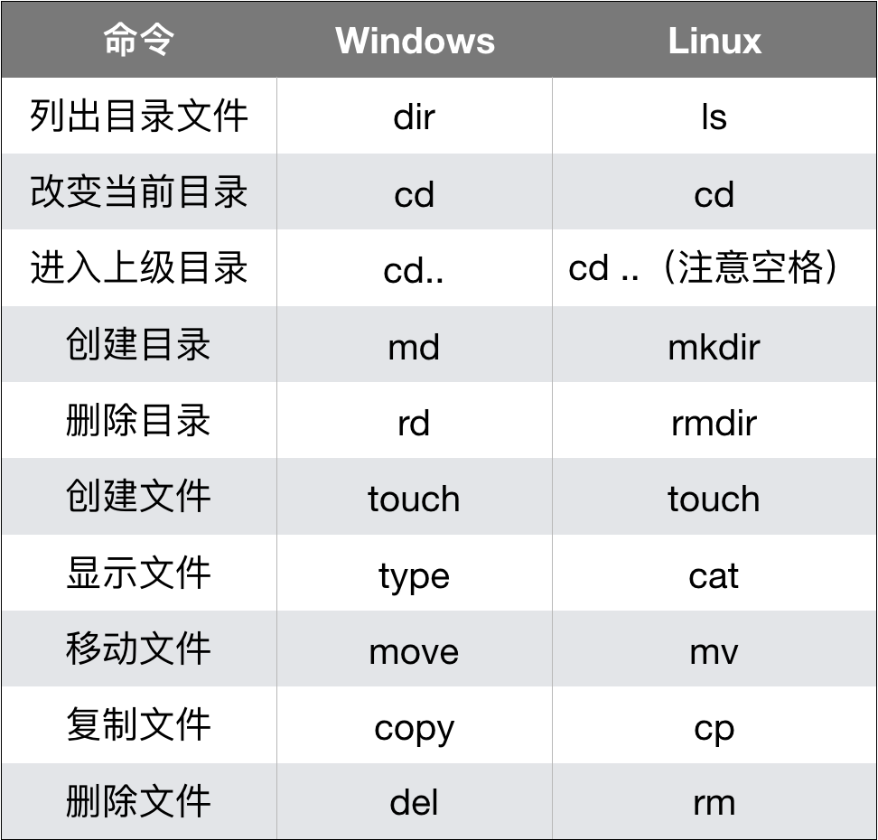 6、文件读写 - 图2