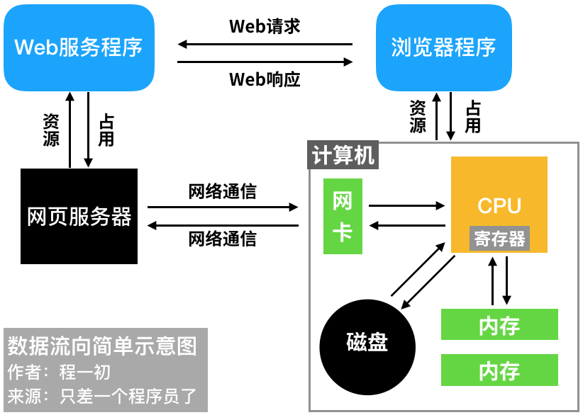 6、文件读写 - 图1