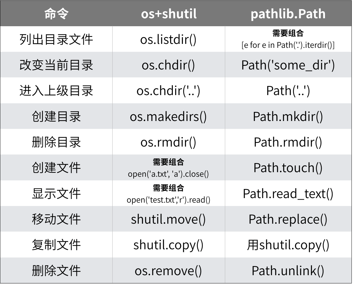 6、文件读写 - 图3