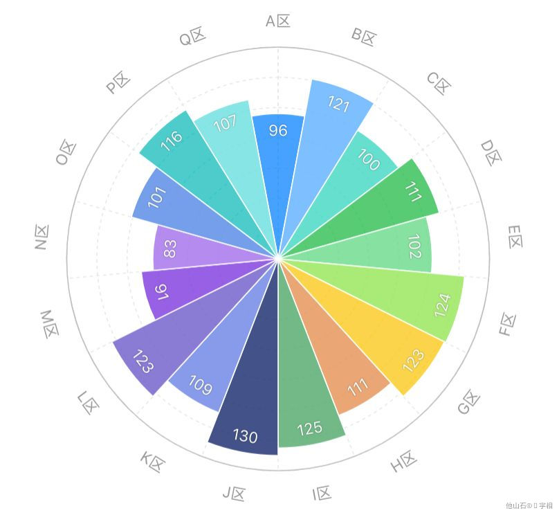 数据可视化 - 图10
