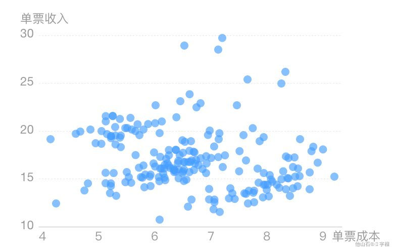 数据可视化 - 图41