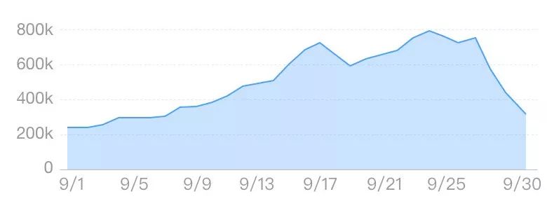 数据可视化 - 图8