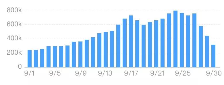 数据可视化 - 图7