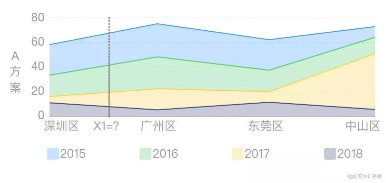 数据可视化 - 图35