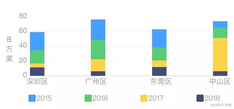 数据可视化 - 图36