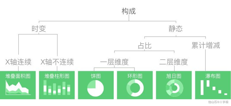 数据可视化 - 图39