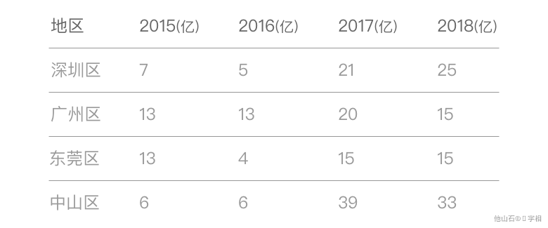 数据可视化 - 图32