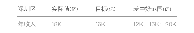 数据可视化 - 图17