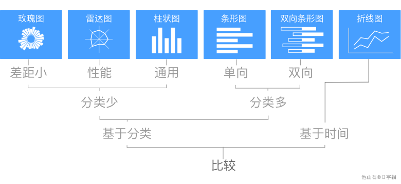 数据可视化 - 图22