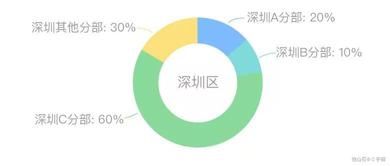 数据可视化 - 图29
