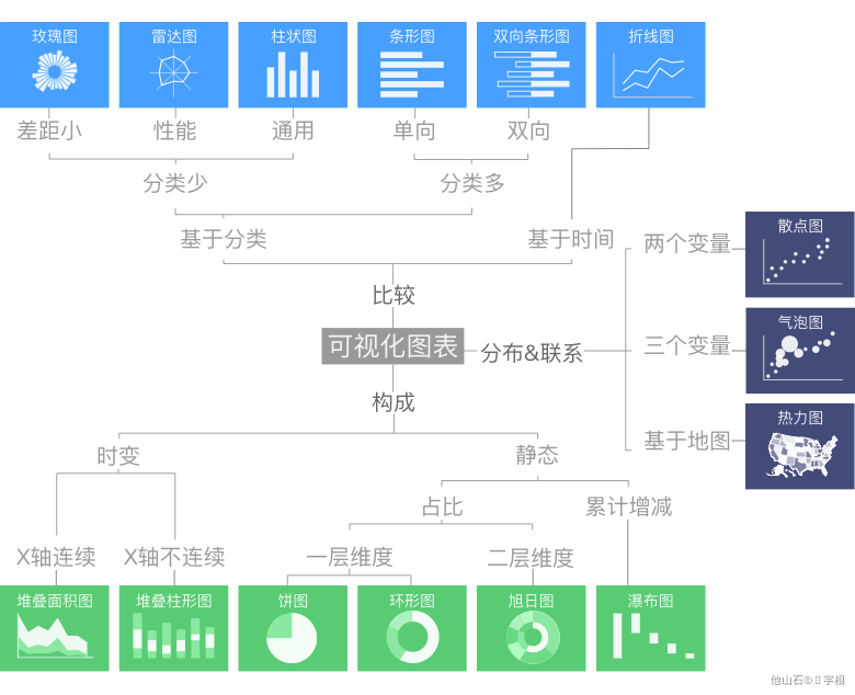 数据可视化 - 图50