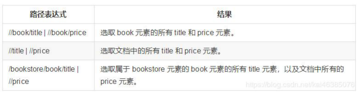 xpath与lxml - 图8