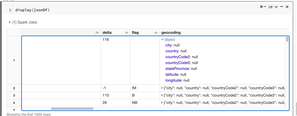 Apache Spark: Reading Data ｜ JSON Files - 图7