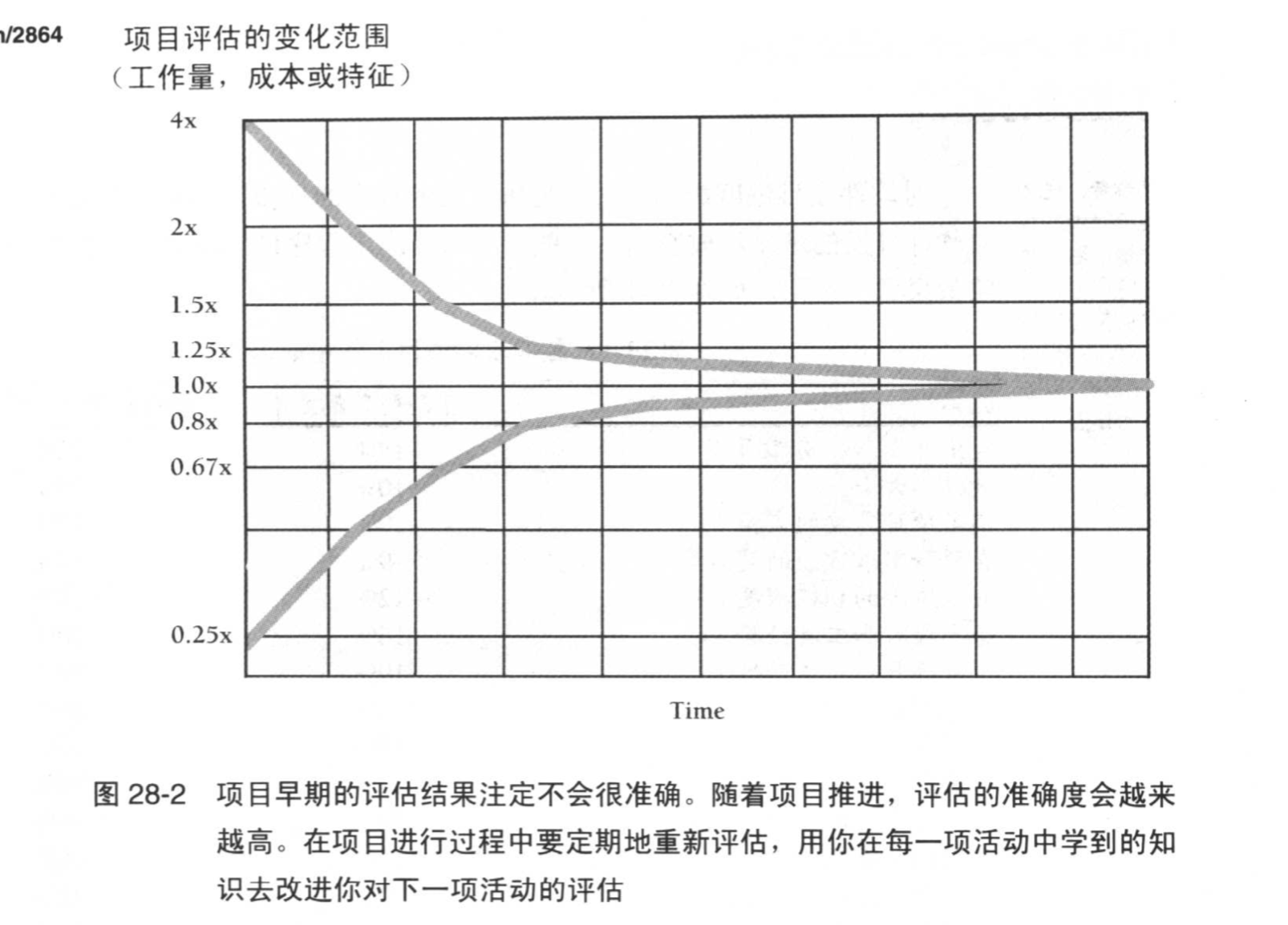 第28章 管理构建 - 图2