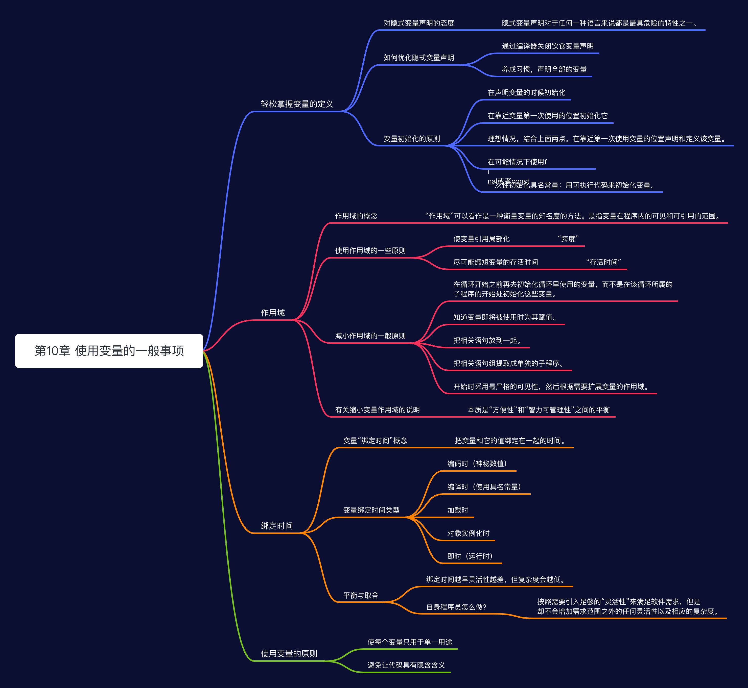 第10章 使用变量的一般事项.png