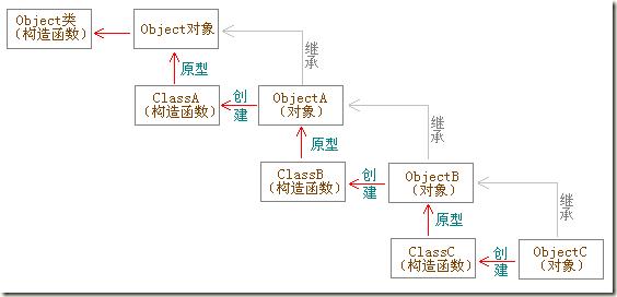 原型vs原型链 - 图1