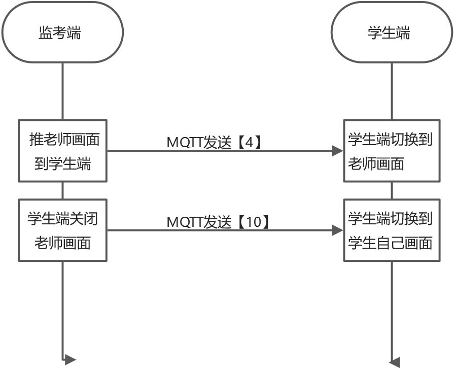 监考系统需求确认结果 - 图9