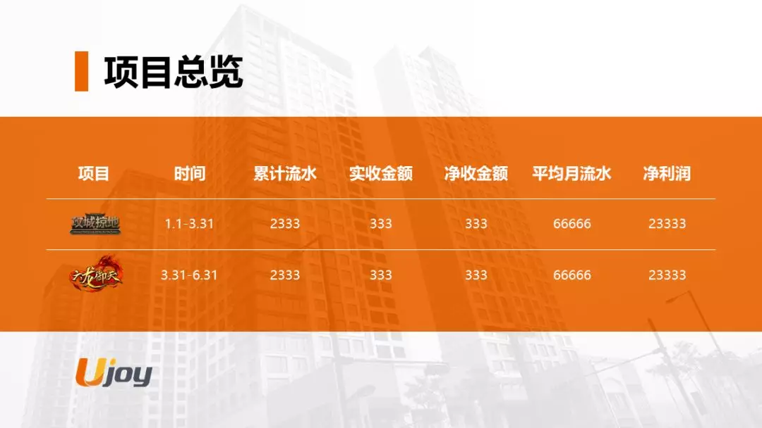 如何用最短的时间做出或美化出一份合格的PPT？ - 图51