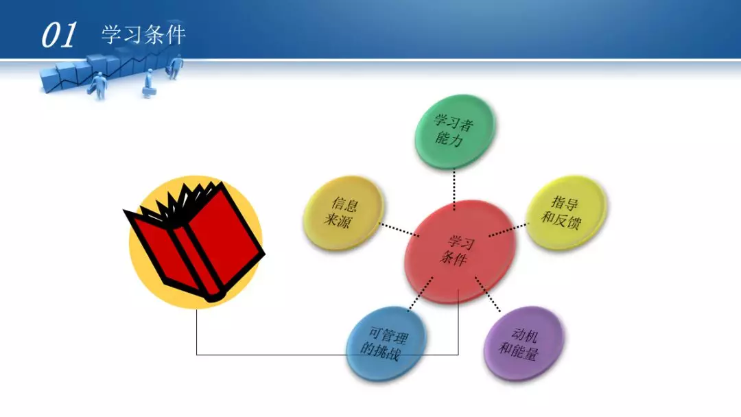 如何用最短的时间做出或美化出一份合格的PPT？ - 图59