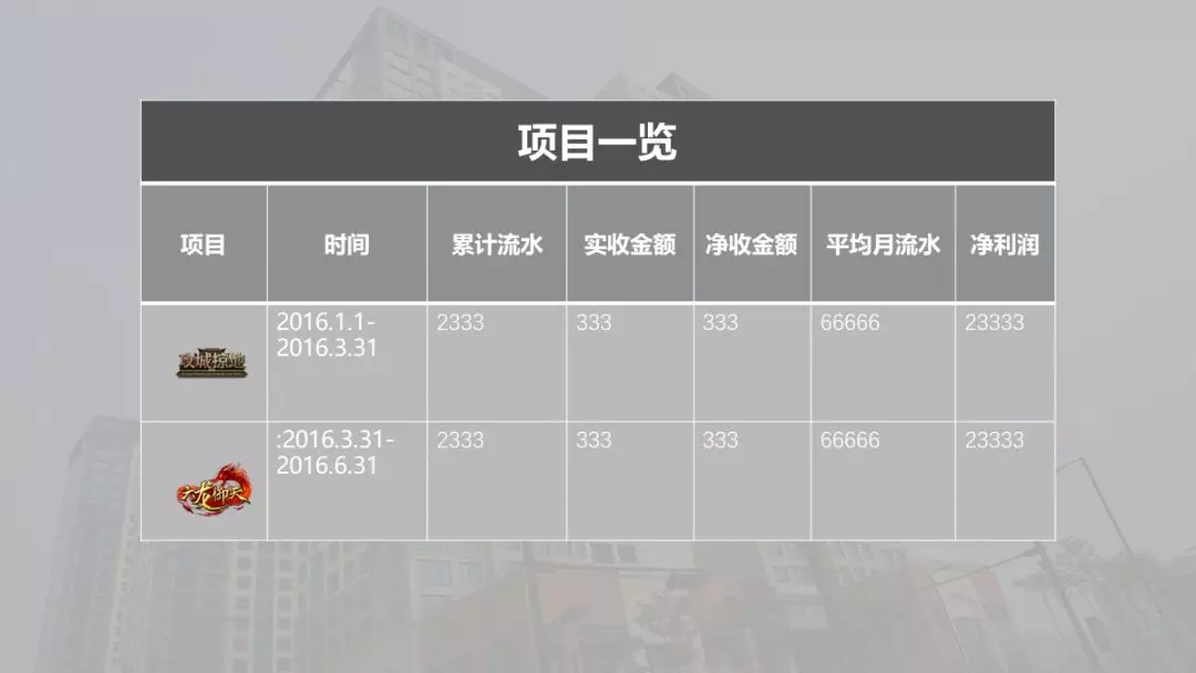 如何用最短的时间做出或美化出一份合格的PPT？ - 图33