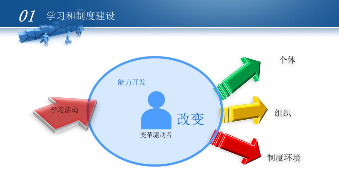 如何用最短的时间做出或美化出一份合格的PPT？ - 图58